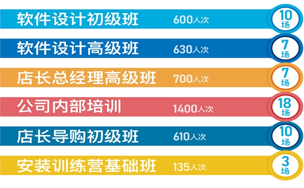 易高商学院2019新年第一期培训课圆满结束