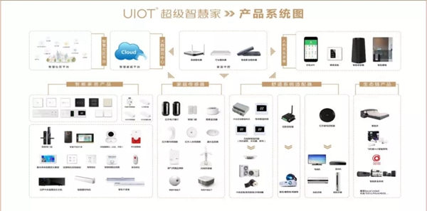 紫光物联智能家居参展2019年中国建博会（上海）