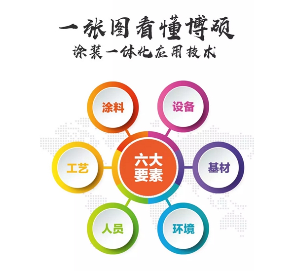 博硕谢君:16年专注涂装领域,智能+大数据赋能2019