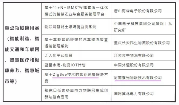 紫光物联智能家居入选工信部重点领域应用案例名单