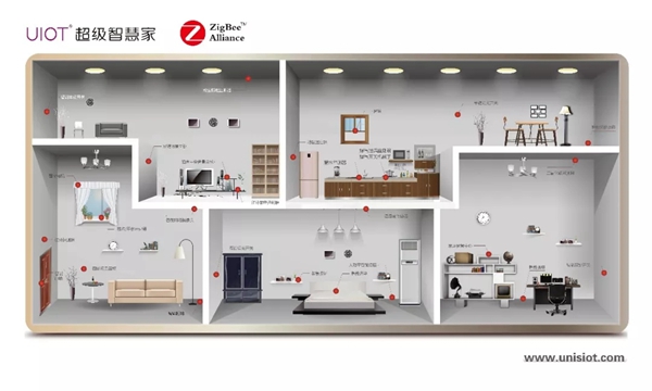 紫光物联智能家居入选工信部重点领域应用案例名单