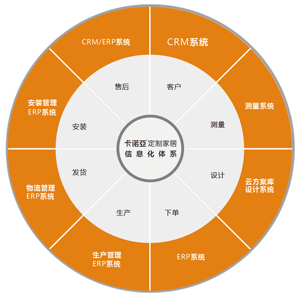 卡诺亚家居实力见证，荣获广东家居业智能制造创新领军企业金尖奖