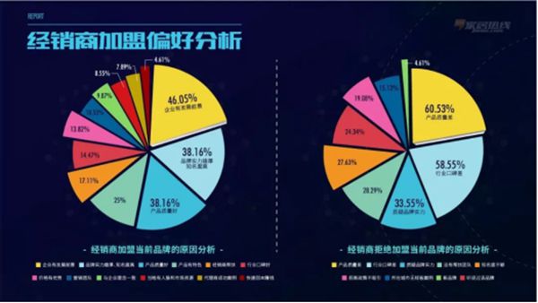三月招商旺季，盘谁最靠谱能赚钱？