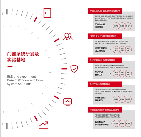 HOPO参展广州门窗幕墙新产品博览会,携新品惊艳亮相,完美收官!