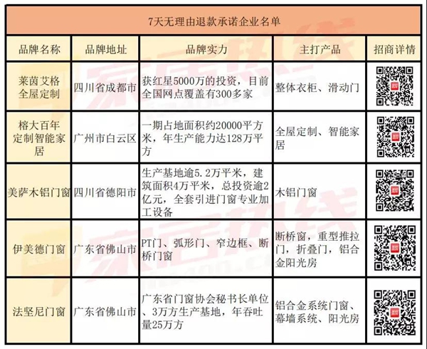 “7天无理由退款”这么任性？为啥？