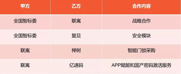 全国智标委举办的2019智能门锁标准与生态落地峰会圆满举行