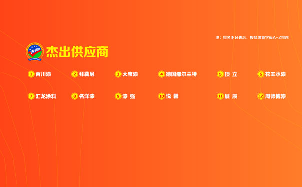 2019木门整装经销商大调查优秀品牌之杰出供应商
