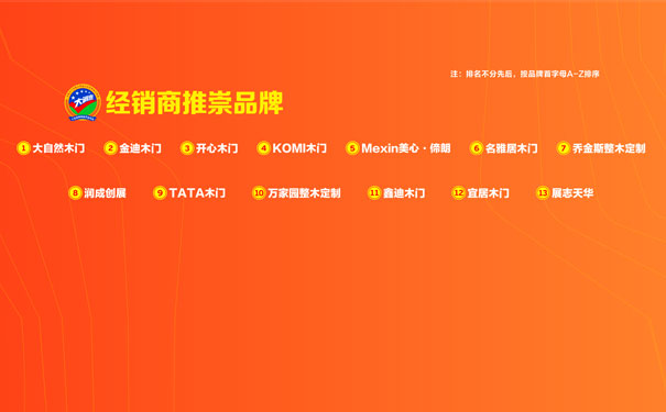 2019木门整装经销商大调查优秀品牌之经销商推崇品牌