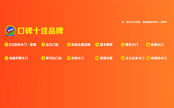 2019木门整装经销商大调查优秀品牌之口碑十佳品牌