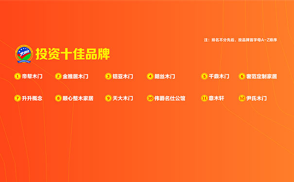 2019木门整装经销商大调查优秀品牌之投资十佳品牌