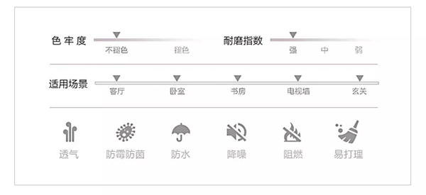雅诗澜无缝墙布：买墙布，为什么便宜的才最“贵”？
