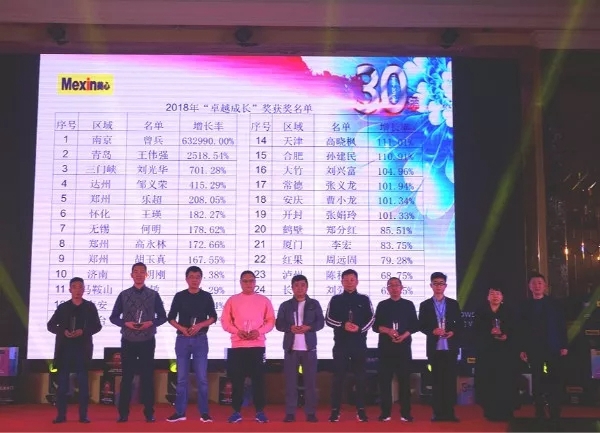 美心集团营销中心大区二四部经销商会议圆满落幕！