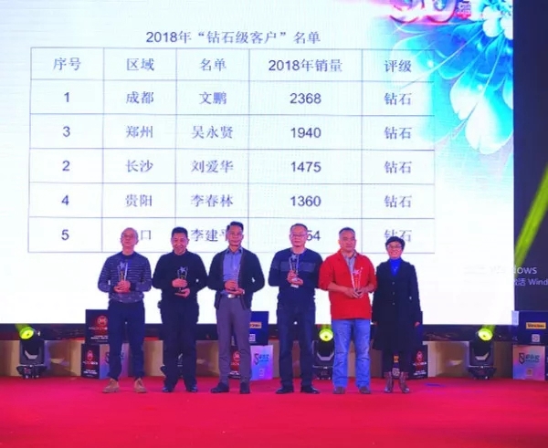美心集团营销中心大区二四部经销商会议圆满落幕！