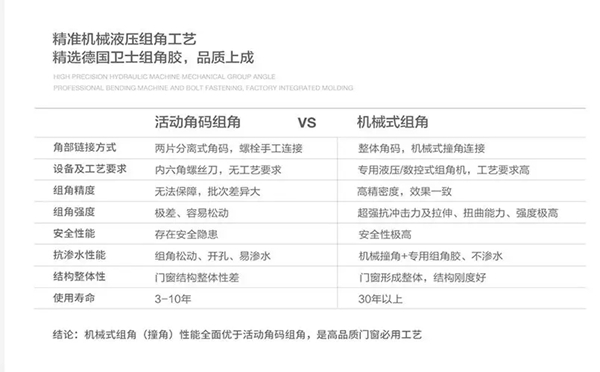 天东门窗3.15诚信服务联合声明