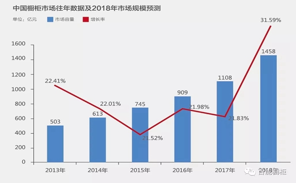 百能不锈钢橱柜“齐心协力，约战3.15”主题营销启动大会圆满召开