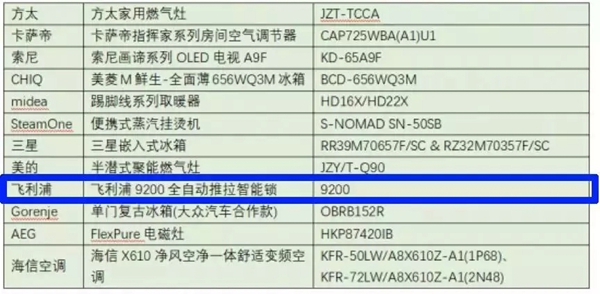 飞利浦智能锁荣获2019艾普兰设计大奖
