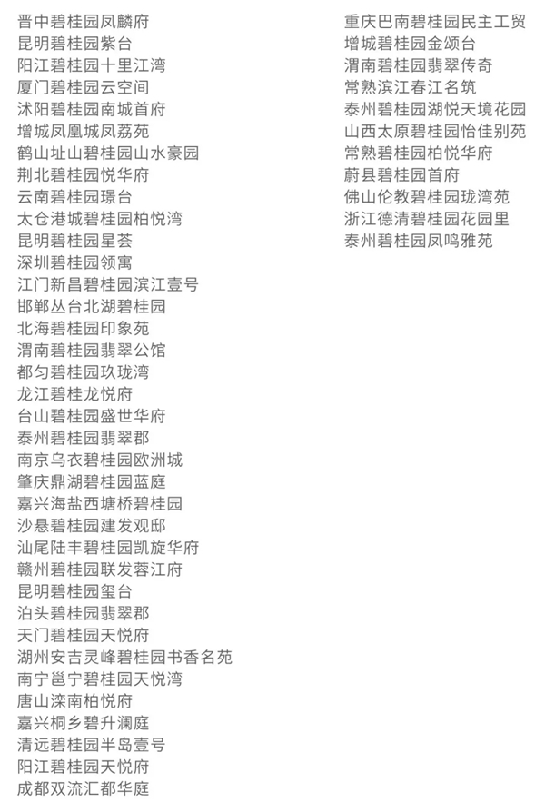 必达门锁荣获碧桂园“2018年度碧桂园集团卓越供应商奖”
