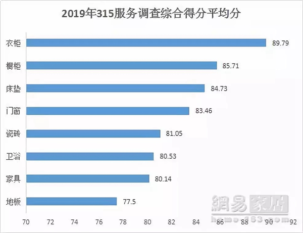 我乐家居服务获肯定，荣获“2019年度家居行业服务榜样”称号