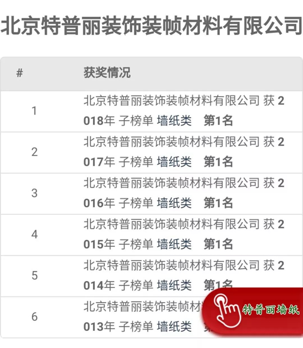 特普丽墙纸连续7年斩获“2019中国房地产开发企业500强首选供应商•墙纸类”第1名!