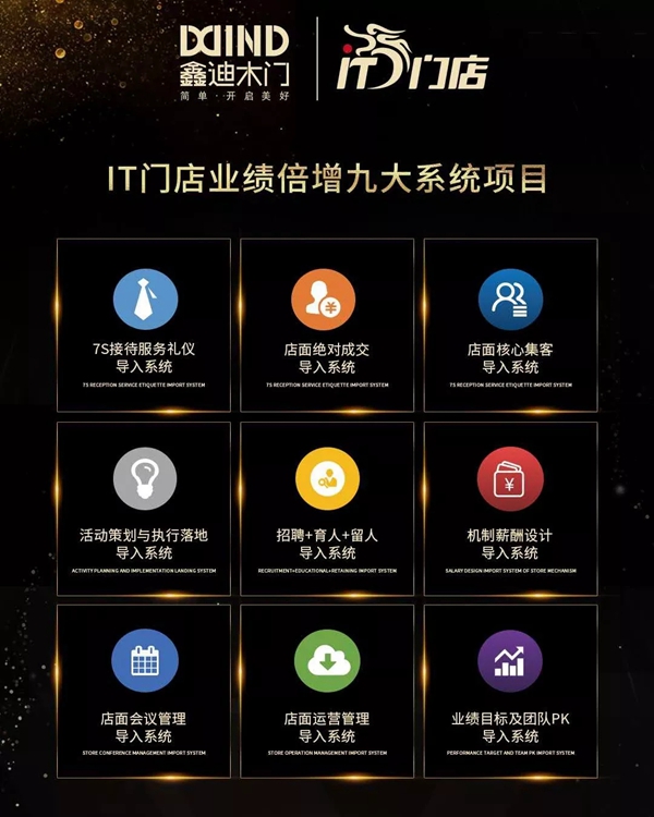 鑫迪木门2019年首场《IT门店系统》导入培训——鹤岗站完美落幕！