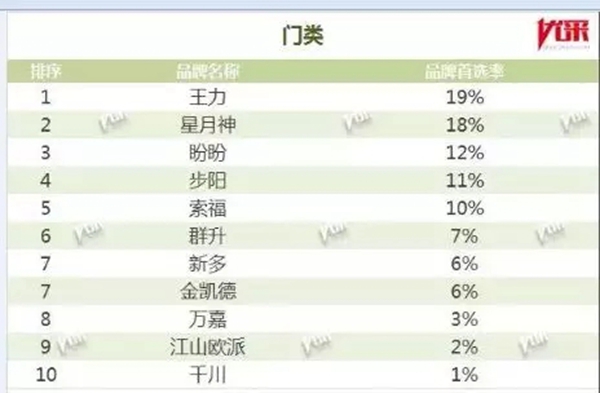 王力玉米木门再次问鼎2019中国房地产开发企业500强首选供应商!