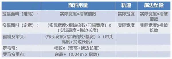 梦斓莎窗帘告诉你窗帘帘身面料的算法有哪些