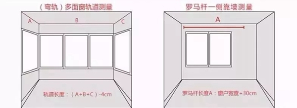 梦斓莎窗帘告诉你窗帘帘身面料的算法有哪些