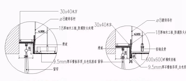 梦斓莎窗帘告诉你窗帘帘身面料的算法有哪些