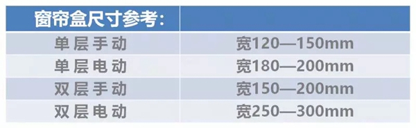梦斓莎窗帘告诉你窗帘帘身面料的算法有哪些