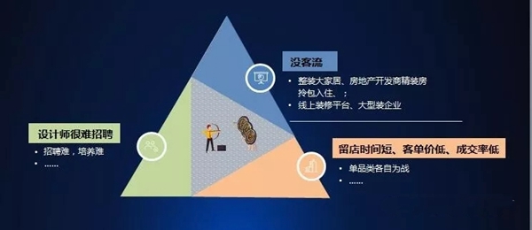 春天木门牵手三维家，智能设计赋能全屋定制！