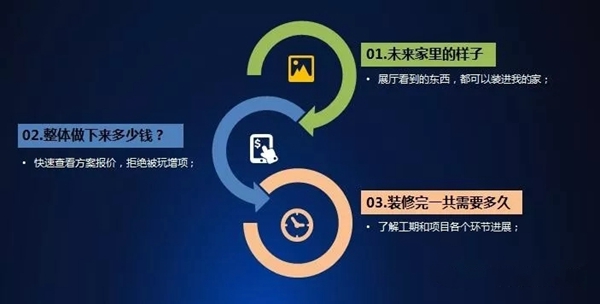 春天木门牵手三维家，智能设计赋能全屋定制！