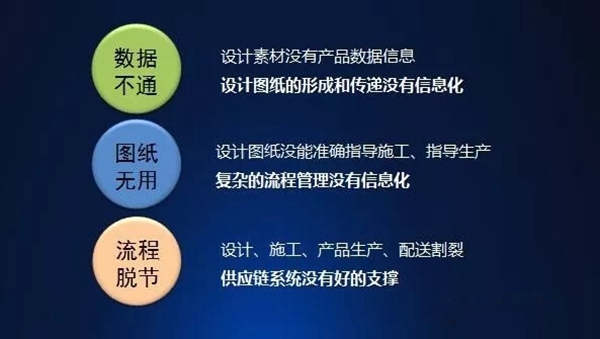 春天木门牵手三维家，智能设计赋能全屋定制！