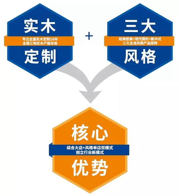 玛格全屋定制硬核实力派，两城双展大放异彩！