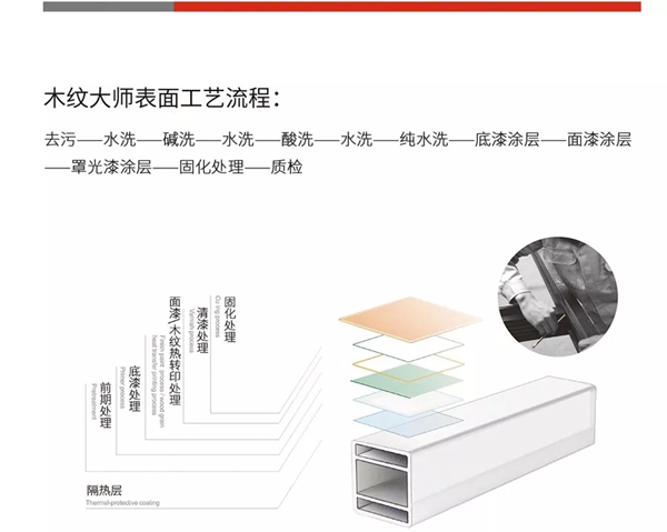 上海建博会完美收官，怡发门窗带您一起回顾展会盛况！