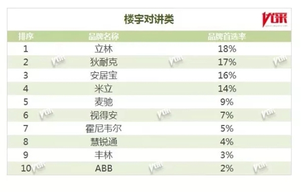 米立智能锁荣获500强房企首选供应商服务商品牌称号