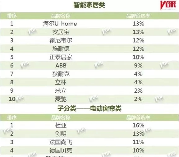 米立智能锁荣获500强房企首选供应商服务商品牌称号
