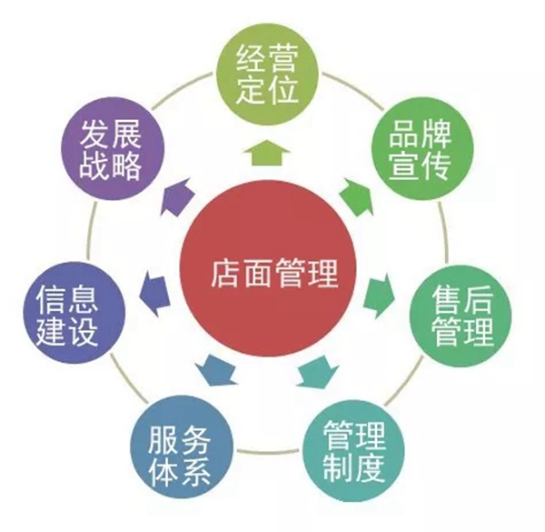 怡发门窗优秀经销商叶春梅：规范化管理，重点打造服务！