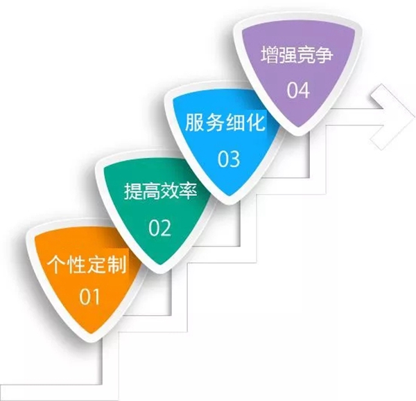 怡发门窗优秀经销商叶春梅：规范化管理，重点打造服务！