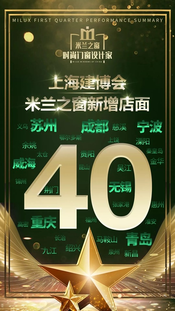 米兰之窗在上海建博会三天签约40城,成为本届展会的闪耀之星!