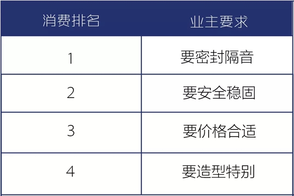 怡发门窗新品来袭，还没上市就被大量预订