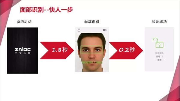 中安乐客2019年深度合作携手发展峰会圆满召开!