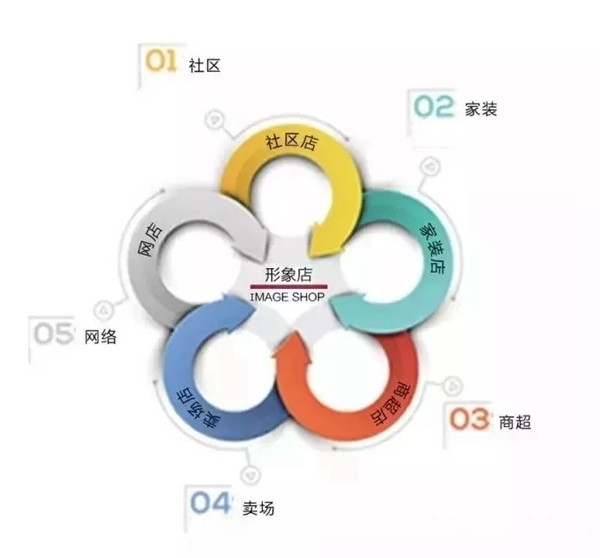 蒂亚娜全屋定制中国(上海)建博会完美收官,全新品牌形象获赞誉