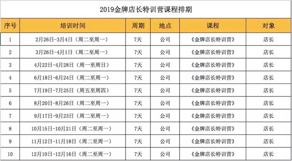 鑫迪木门2019第三期终端店面金牌店长特训营圆满结束!