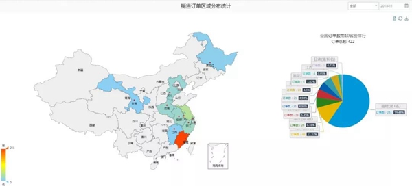 宏光软件：不锈钢橱柜如何实现前后端一体化？