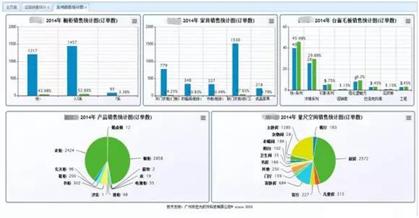 宏光软件：不锈钢橱柜如何实现前后端一体化？