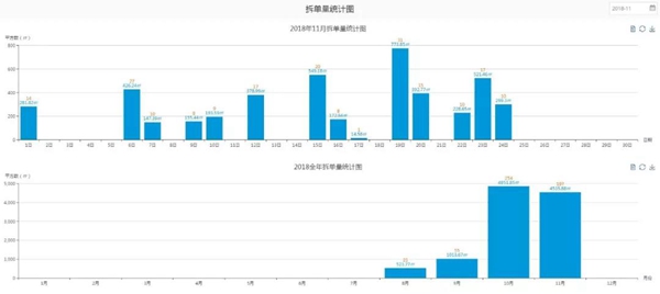 宏光软件：不锈钢橱柜如何实现前后端一体化？