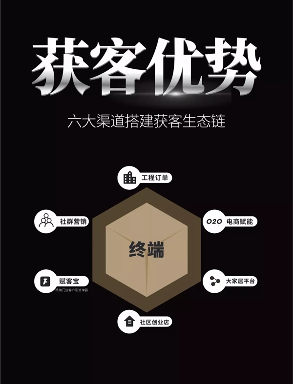 伊恋家居“百城千店,十万加盟”财富峰会即将开始,邀你共“盈”未来