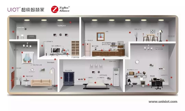 紫光物联UIOT超级智慧家携手旭辉集团，开拓智慧地产项目