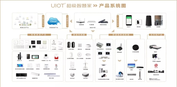 紫光物联UIOT超级智慧家携手旭辉集团，开拓智慧地产项目