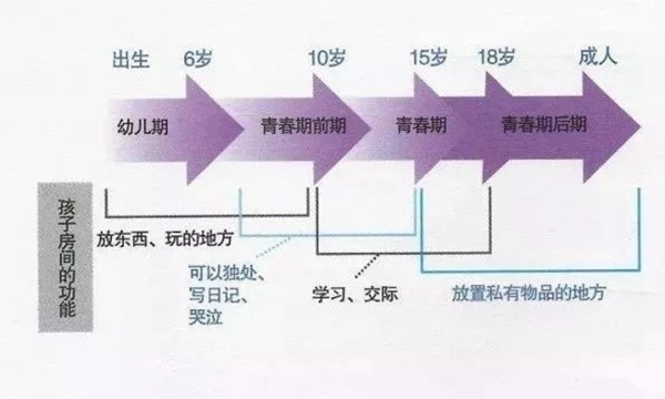 梦斓莎窗帘教你儿童房该如何正确设计